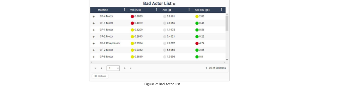 bad actor list
